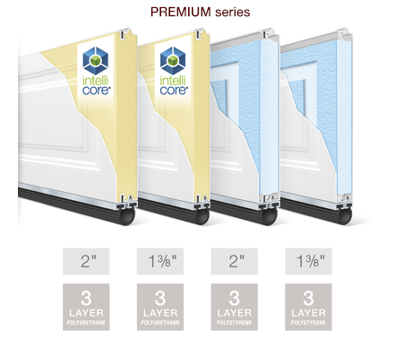 3 layer door Clopay construction PREMIUM series door panels