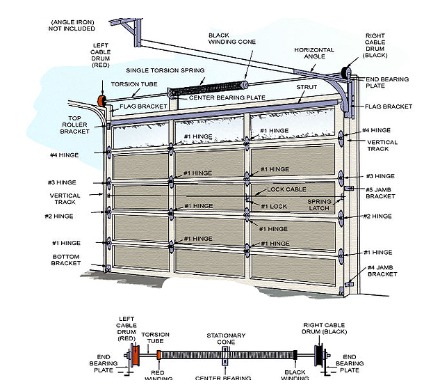 Luxury-How-Garage-Door-Works-R69-About-remodel-Wow-Home-Designing-Inspiration-with-How-Garage-Door-Works.jpg garage door schematic
